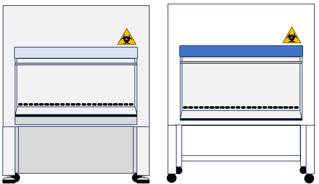 Biological Safety Cabinet（BSC）