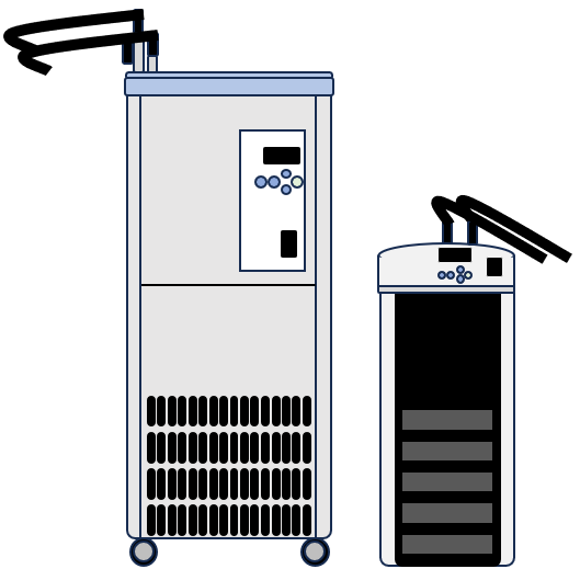 Recirculating Chiller