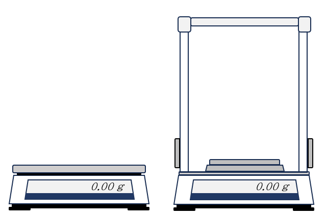 Electronic Balance, Analytical Balance