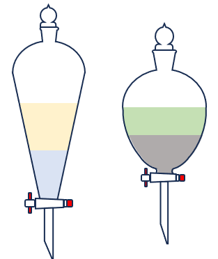 Separatory Funnel