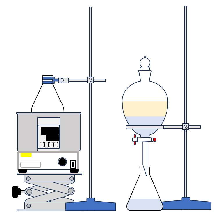 Laboratory Stand, Clamp, and Ring