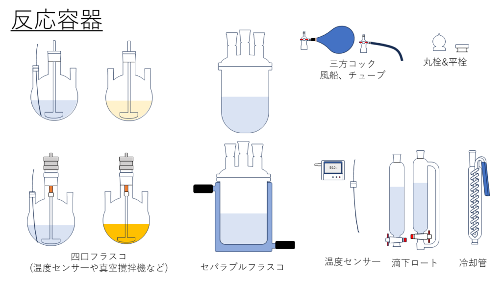 Reactor Illustration Set