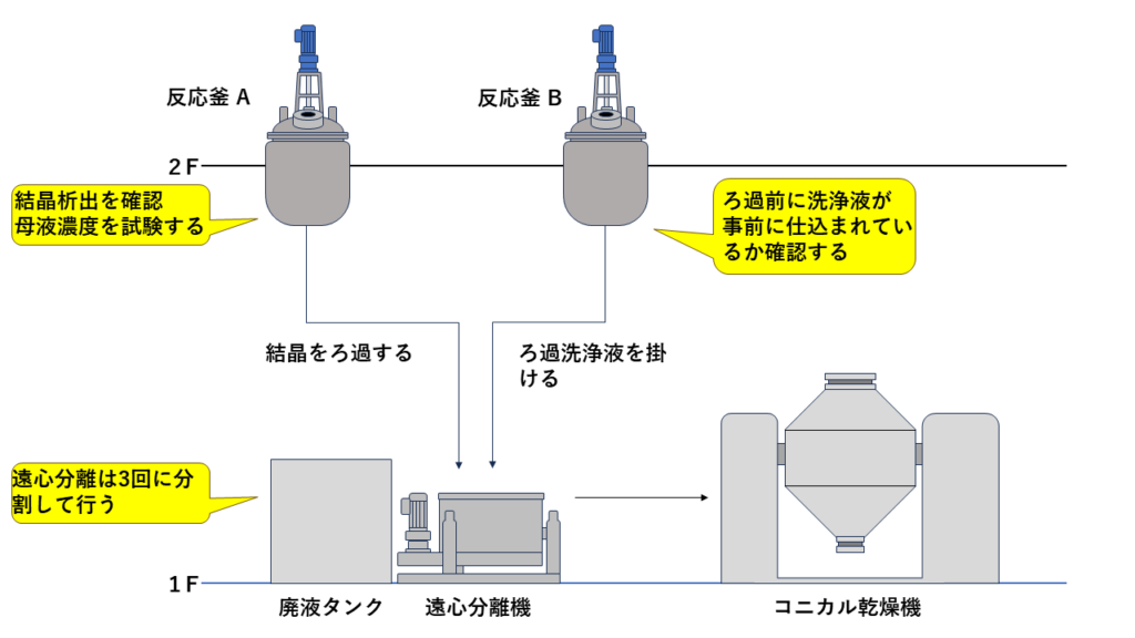 manufacturing_process_flow