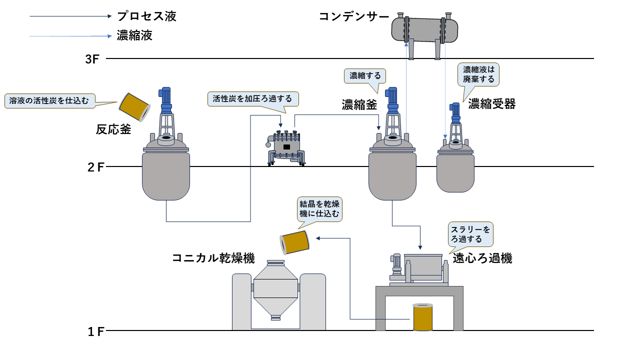 manufacturing_process_flow