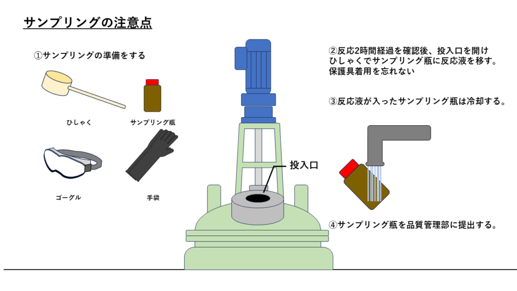 製造でのサンプリングの際の注意点のイラストです。